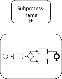 Subprozess-Symbol-BPMN