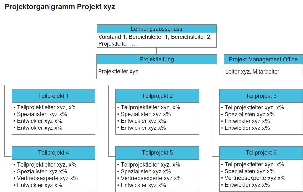 Projektorganigramm (PowerPoint-Vorlage)