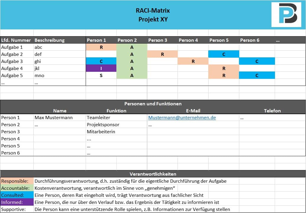 RACI-Matrix (Excel-Vorlage)